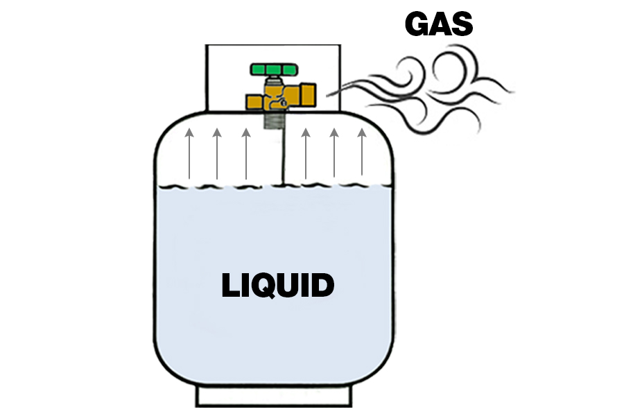 Why LPG Remains a Preferred Fuel Source Despite New Alternatives?